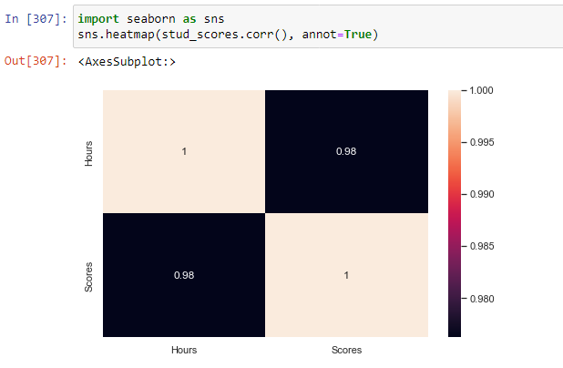 hypothesis testing linear regression python