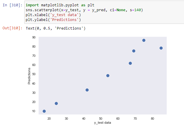 hypothesis testing linear regression python