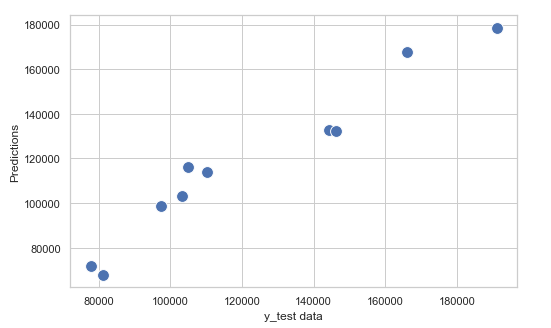 hypothesis testing linear regression python