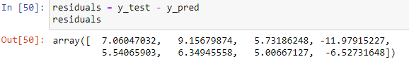 hypothesis testing linear regression python