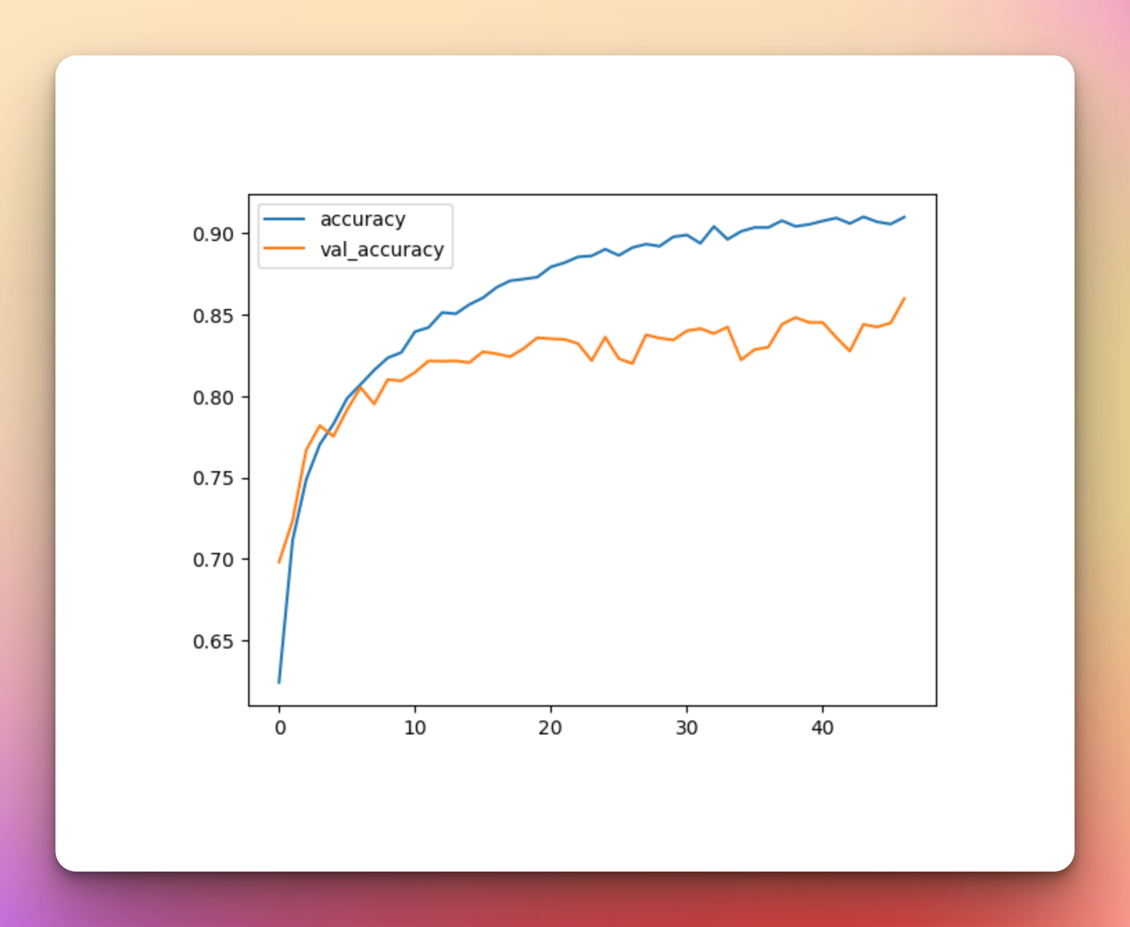 How to Perform Image Augmentation With KerasCV