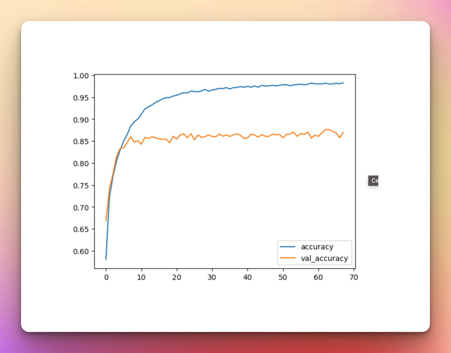 How to Perform Image Augmentation With KerasCV