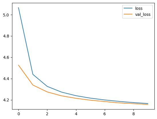 Implementing Transformer decoder for text generation in Keras and TensorFlow