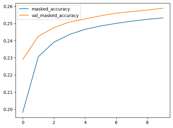 Implementing Transformer decoder for text generation in Keras and TensorFlow