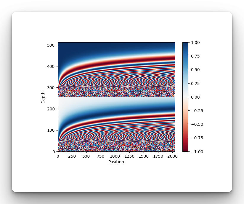 Implementing Transformer decoder for text generation in Keras and TensorFlow