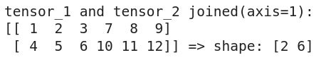 TensorFlow Tensors(What are Tensors: Understanding the Basics, Creating, and Working with Tensors)