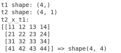 TensorFlow Tensors(What are Tensors: Understanding the Basics, Creating, and Working with Tensors)