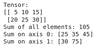 TensorFlow Tensors(What are Tensors: Understanding the Basics, Creating, and Working with Tensors)