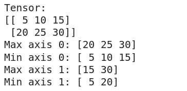 TensorFlow Tensors(What are Tensors: Understanding the Basics, Creating, and Working with Tensors)