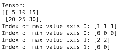 TensorFlow Tensors(What are Tensors: Understanding the Basics, Creating, and Working with Tensors)