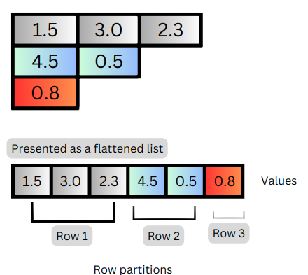 TensorFlow Tensors(What are Tensors: Understanding the Basics, Creating, and Working with Tensors)