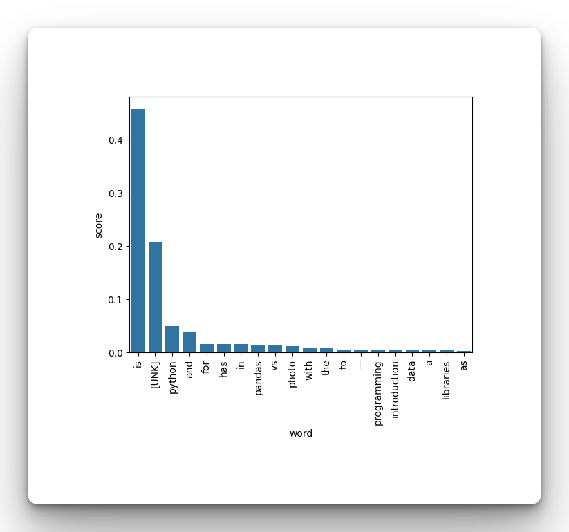 Implementing Transformer decoder for text generation in Keras and TensorFlow