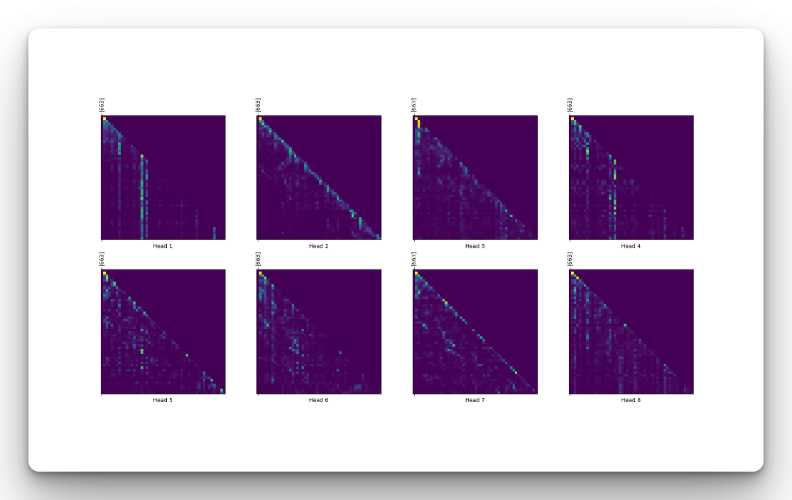 Implementing Transformer decoder for text generation in Keras and TensorFlow