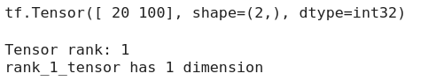 TensorFlow Tensors(What are Tensors: Understanding the Basics, Creating, and Working with Tensors)