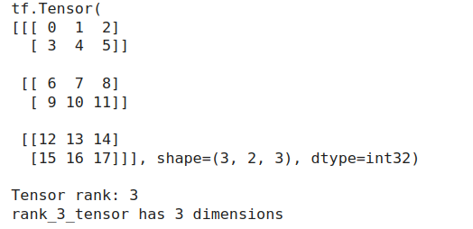 TensorFlow Tensors(What are Tensors: Understanding the Basics, Creating, and Working with Tensors)