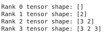 TensorFlow Tensors(What are Tensors: Understanding the Basics, Creating, and Working with Tensors)