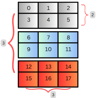 TensorFlow Tensors(What are Tensors: Understanding the Basics, Creating, and Working with Tensors)