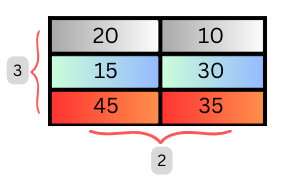 TensorFlow Tensors(What are Tensors: Understanding the Basics, Creating, and Working with Tensors)