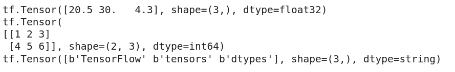 TensorFlow Tensors(What are Tensors: Understanding the Basics, Creating, and Working with Tensors)