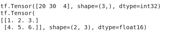 TensorFlow Tensors(What are Tensors: Understanding the Basics, Creating, and Working with Tensors)