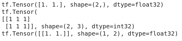 TensorFlow Tensors(What are Tensors: Understanding the Basics, Creating, and Working with Tensors)