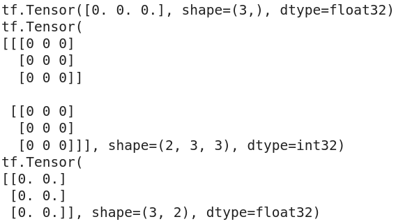 TensorFlow Tensors(What are Tensors: Understanding the Basics, Creating, and Working with Tensors)