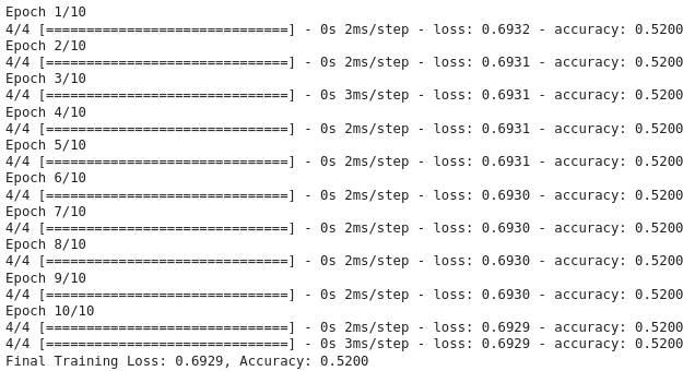 TensorFlow Tensors(What are Tensors: Understanding the Basics, Creating, and Working with Tensors)