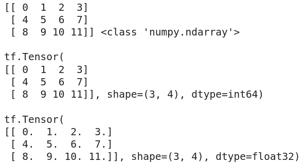 TensorFlow Tensors(What are Tensors: Understanding the Basics, Creating, and Working with Tensors)