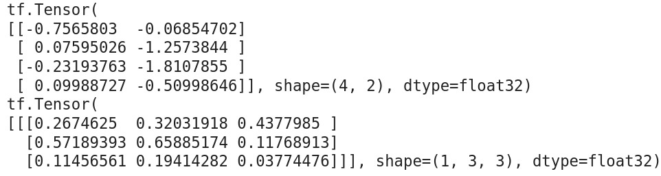 TensorFlow Tensors(What are Tensors: Understanding the Basics, Creating, and Working with Tensors)