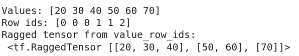 TensorFlow Tensors(What are Tensors: Understanding the Basics, Creating, and Working with Tensors)