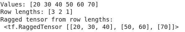 TensorFlow Tensors(What are Tensors: Understanding the Basics, Creating, and Working with Tensors)