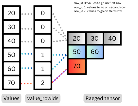 TensorFlow Tensors(What are Tensors: Understanding the Basics, Creating, and Working with Tensors)