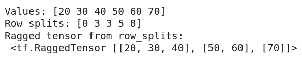 TensorFlow Tensors(What are Tensors: Understanding the Basics, Creating, and Working with Tensors)