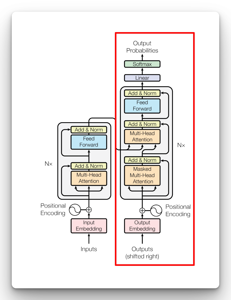 Implementing Transformer decoder for text generation in Keras and TensorFlow