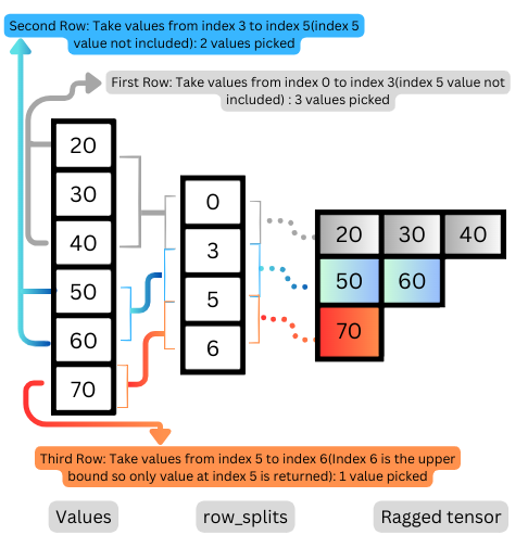 TensorFlow Tensors(What are Tensors: Understanding the Basics, Creating, and Working with Tensors)