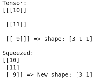 TensorFlow Tensors(What are Tensors: Understanding the Basics, Creating, and Working with Tensors)