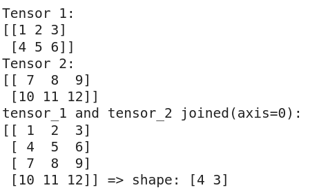 TensorFlow Tensors(What are Tensors: Understanding the Basics, Creating, and Working with Tensors)