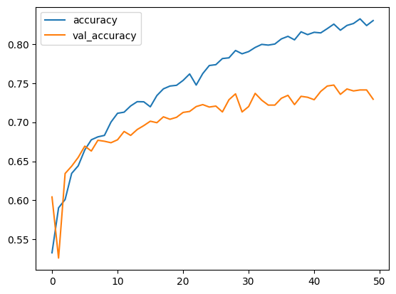 Convolutional Neural Networks in JAX: Ultimate Guide