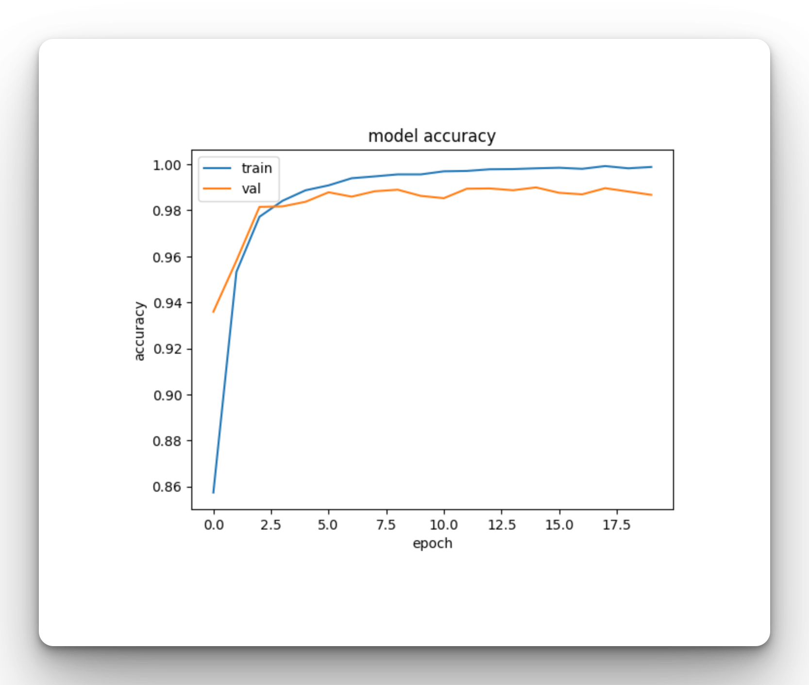 How to Detect AI Generated Content With TensorFlow