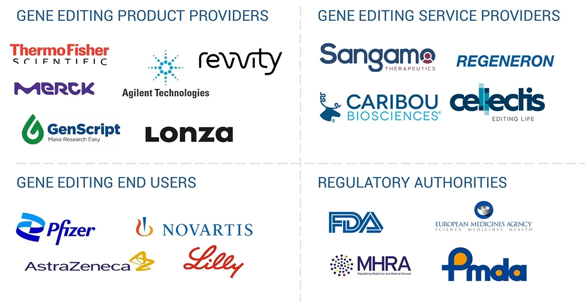 Gene Editing Market Forecasted to Hit $7.59 Billion by 2029 Amid Technological Breakthroughs