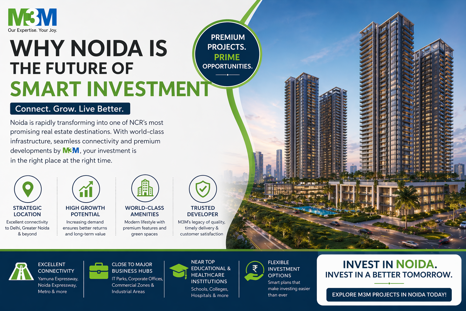 M3M Development In Noida