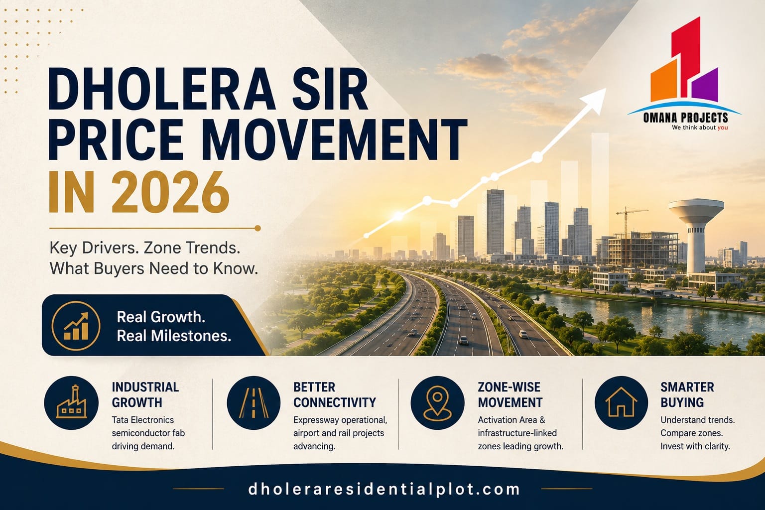 Dholera SIR TP Schemes Explained: How Zoning Affects Your Plot's Value