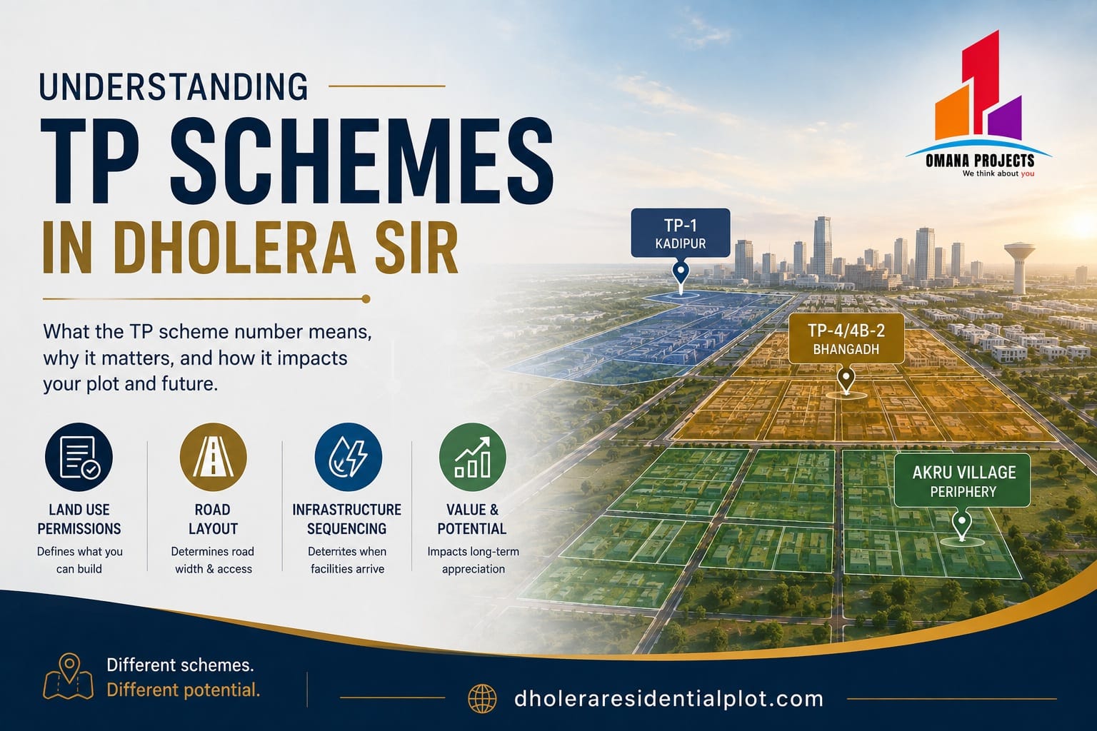 What Is a TP Scheme, Practically Speaking in Dholera SIR