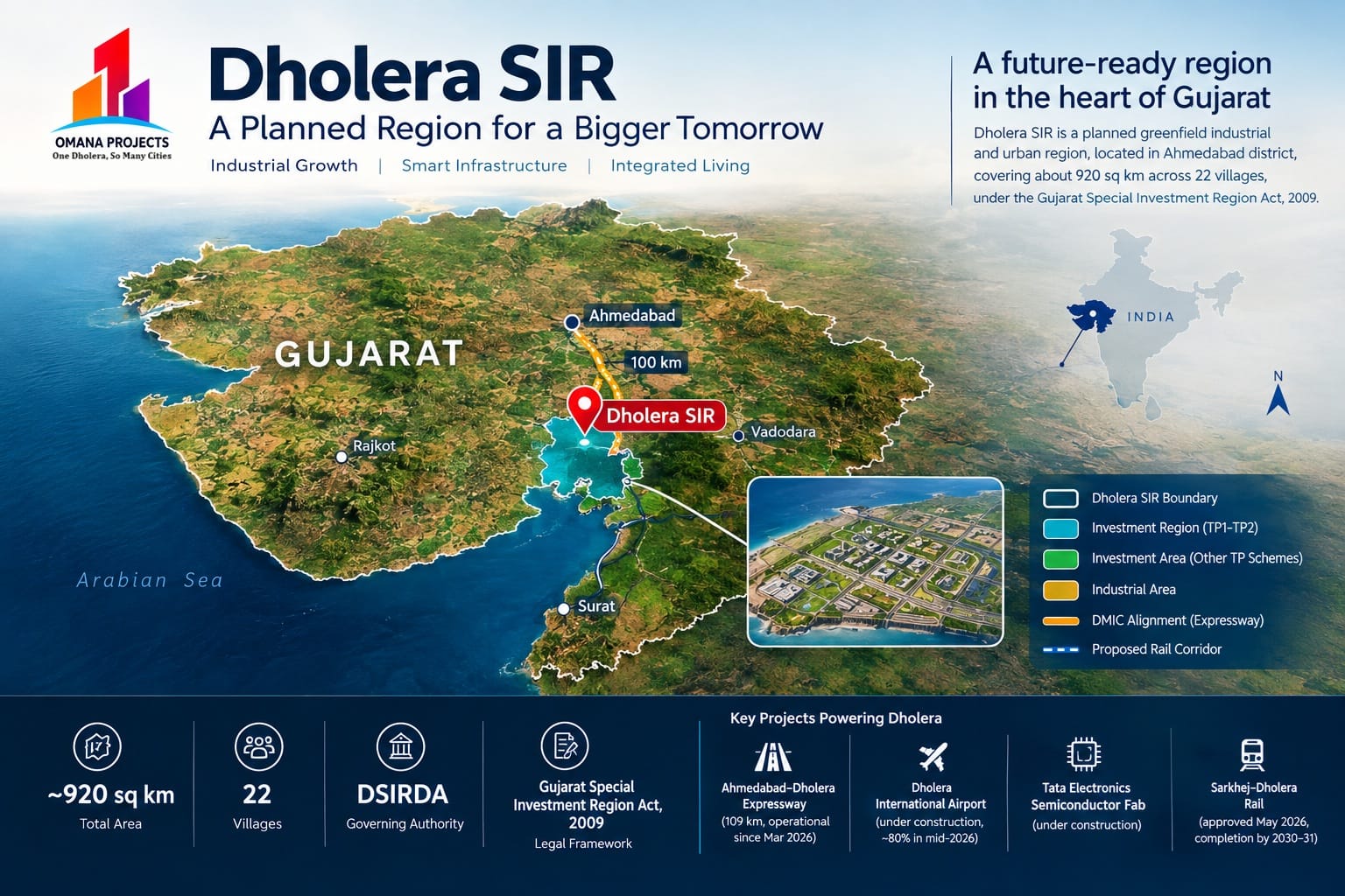 Top Developers in Dholera: How to Evaluate Them Before You Buy (2026 Checklist)