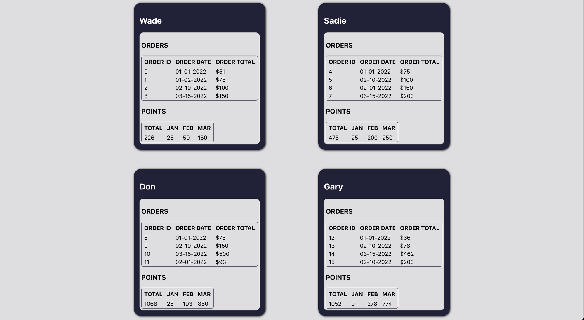 Rewards: A program for points