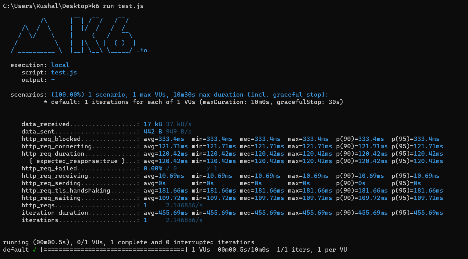 Building a Load Testing Framework using K6.io — The Intro (Part 1)