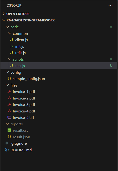 Building a Load Testing Framework using K6.io — The Intro (Part 1)