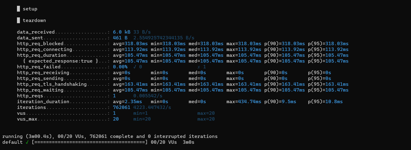 Building a Load Testing Framework using K6.io — The Intro (Part 1)