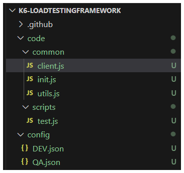 Building a Load Testing Framework using K6.io — Using Configs and Environments (Part 2)