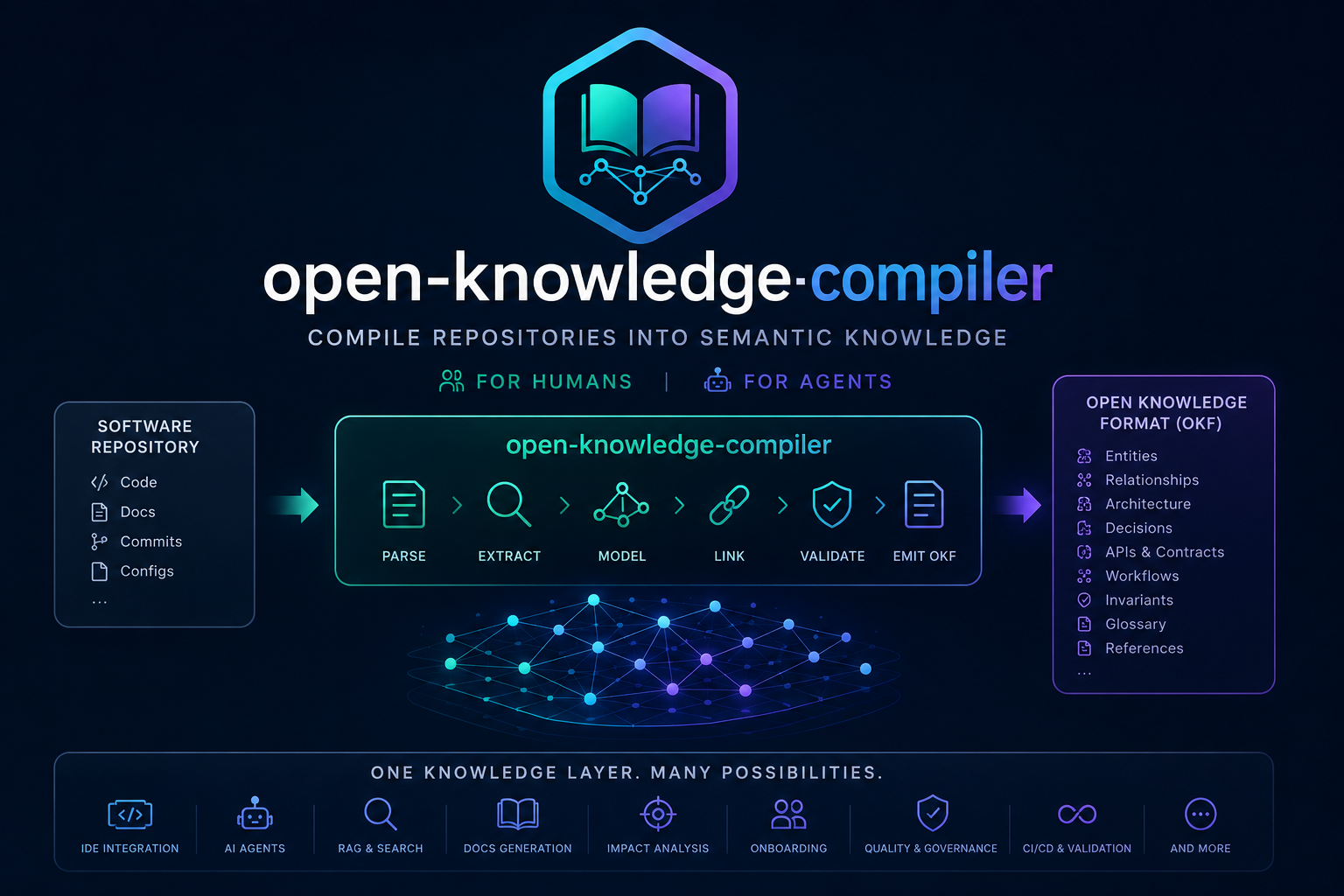 Announcing Open Knowledge Compiler: a compiler for the Open Knowledge Format
